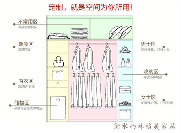定制衣柜PK現場打制衣柜